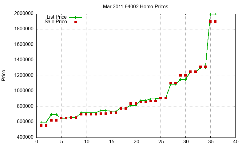 94002 Homes Just Sold 2011-03 94002 Homes Just Sold 2011-03