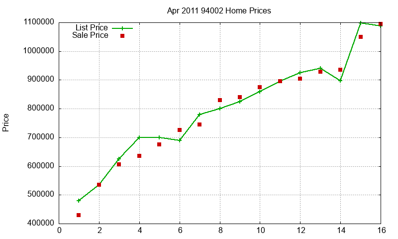 94002 Homes Just Sold 2011-04 94002 Homes Just Sold 2011-04