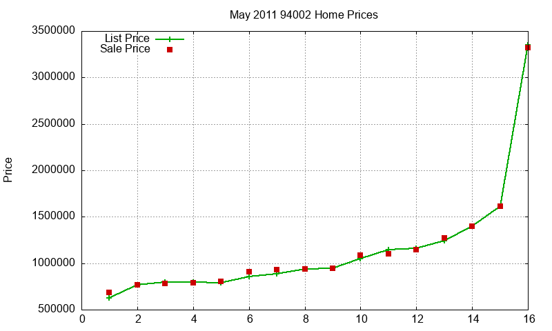 94002 Homes Just Sold 2011-05 94002 Homes Just Sold 2011-05