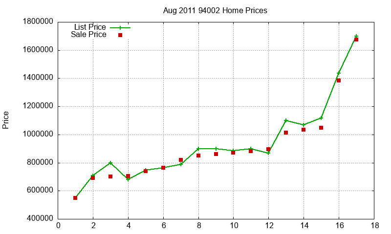 94002 Homes Just Sold 2011-08