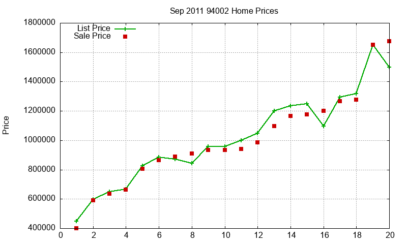 94002 Homes Just Sold 2011-09 94002 Homes Just Sold 2011-09