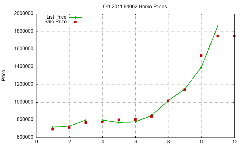 94002 Homes Just Sold 2011-10 94002 Homes Just Sold 2011-10