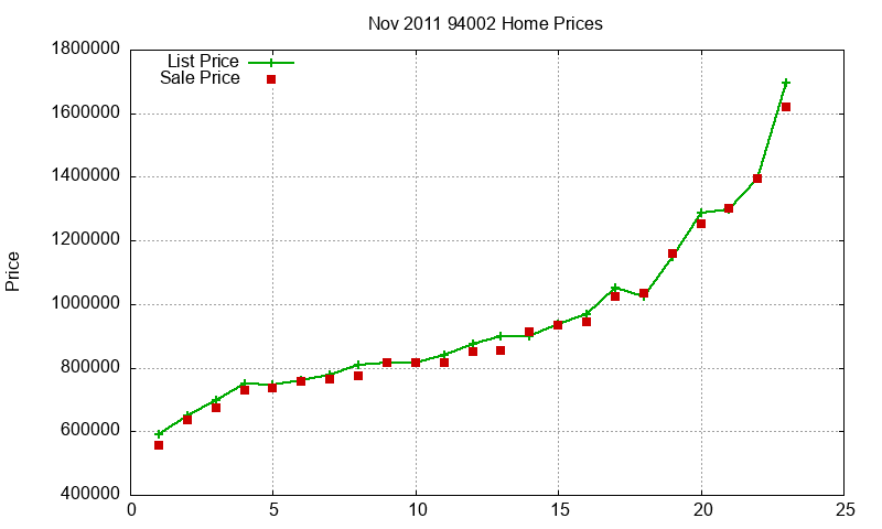 94002 Homes Just Sold 2011-11 94002 Homes Just Sold 2011-11