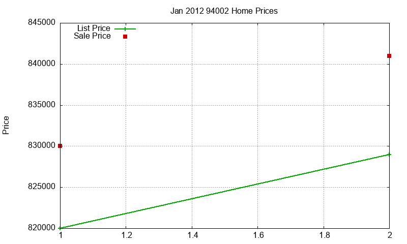 94002 Homes Just Sold 2012-01