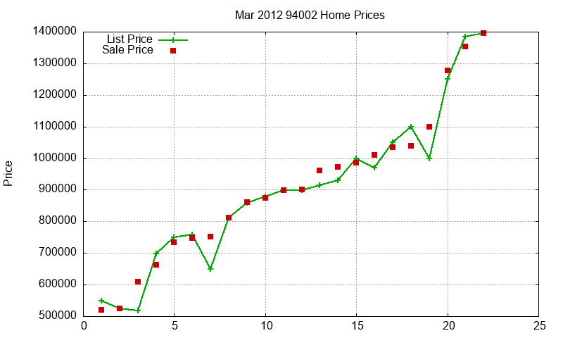 94002 Homes Just Sold 2012-03 94002 Homes Just Sold 2012-03