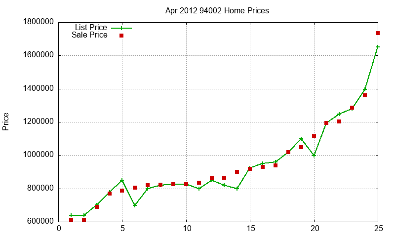 94002 Homes Just Sold 2012-04 94002 Homes Just Sold 2012-04