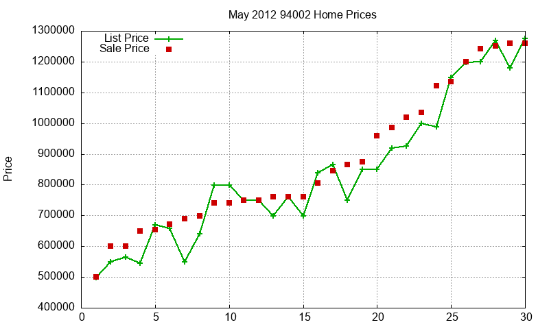 94002 Homes Just Sold 2012-05 94002 Homes Just Sold 2012-05