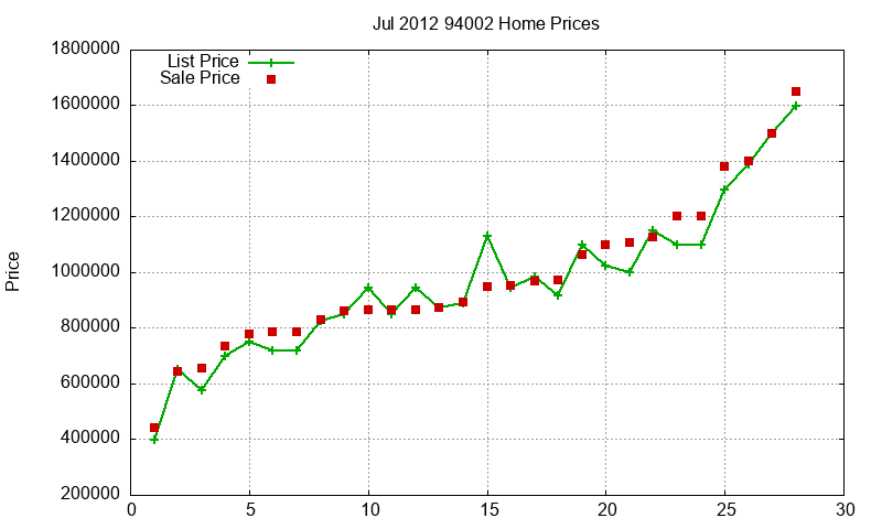 94002 Homes Just Sold 2012-07 94002 Homes Just Sold 2012-07