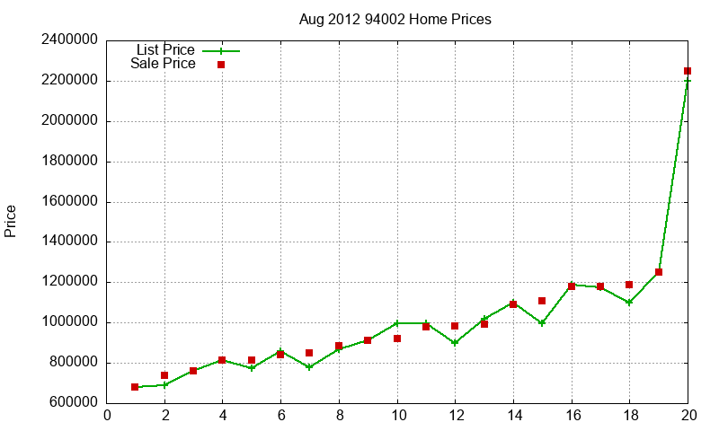 94002 Homes Just Sold 2012-08