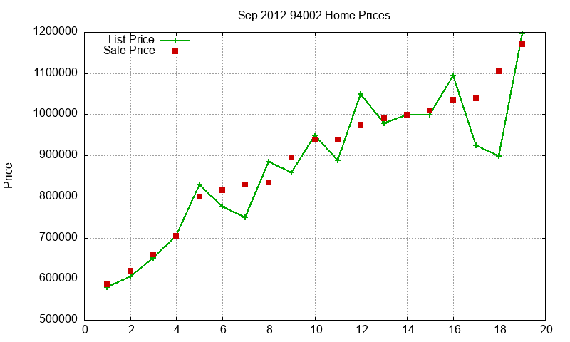 94002 Homes Just Sold 2012-09 94002 Homes Just Sold 2012-09