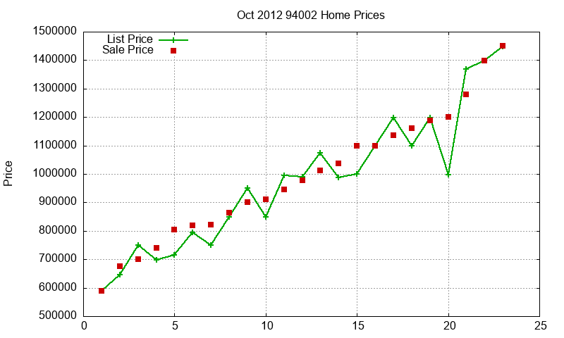 94002 Homes Just Sold 2012-10 94002 Homes Just Sold 2012-10