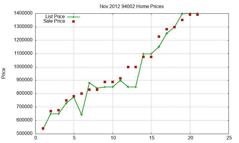 94002 Homes Just Sold 2012-11 94002 Homes Just Sold 2012-11