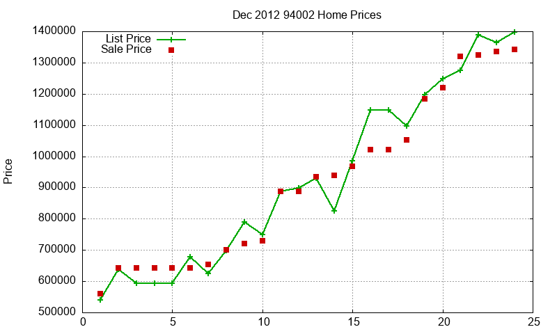 94002 Homes Just Sold 2012-12 94002 Homes Just Sold 2012-12