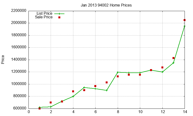 94002 Homes Just Sold 2013-01 94002 Homes Just Sold 2013-01