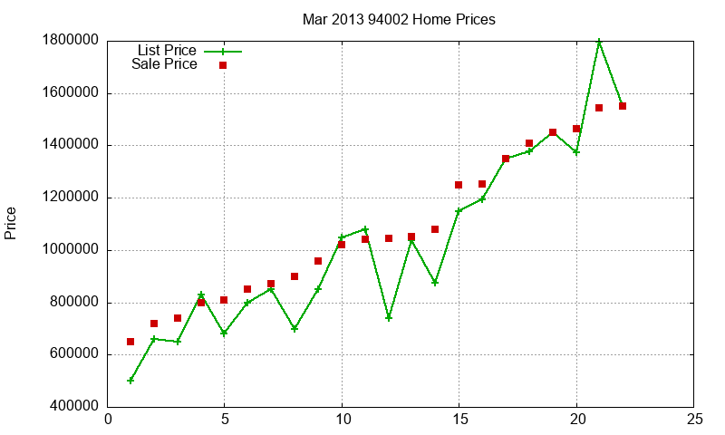 94002 Homes Just Sold 2013-03