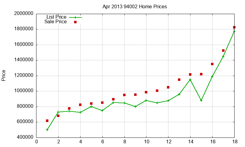 94002 Homes Just Sold 2013-04