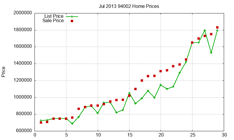 94002 Homes Just Sold 2013-07 94002 Homes Just Sold 2013-07