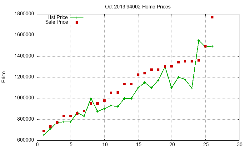 94002 Homes Just Sold 2013-10