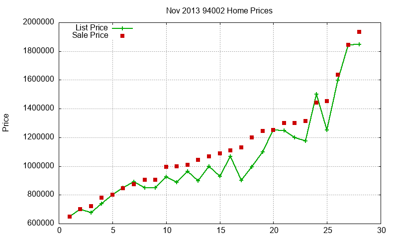 94002 Homes Just Sold 2013-11