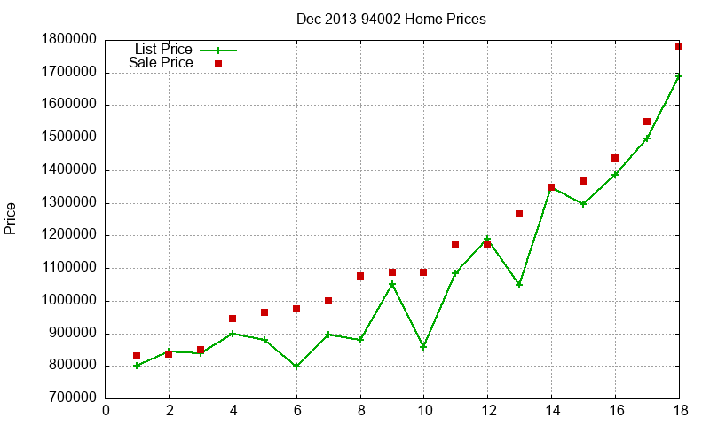 94002 Homes Just Sold 2013-12