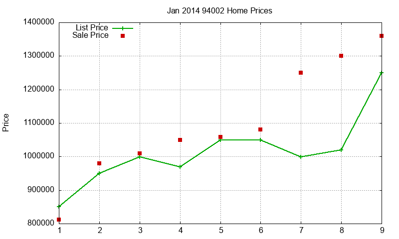 94002 Homes Just Sold 2014-01 94002 Homes Just Sold 2014-01