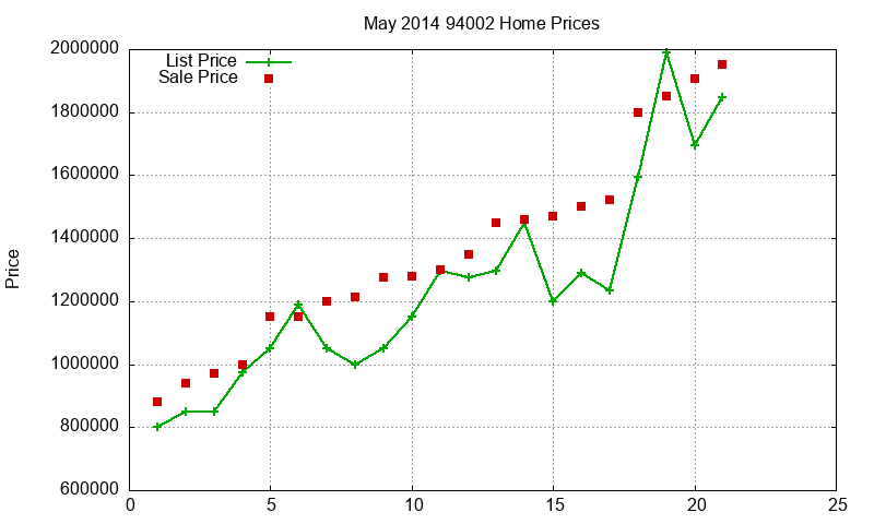 94002 Homes Just Sold 2014-05