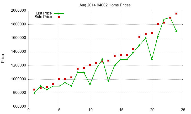 94002 Homes Just Sold 2014-08 94002 Homes Just Sold 2014-08