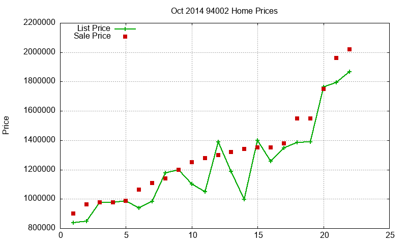 94002 Homes Just Sold 2014-10