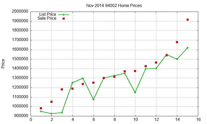 94002 Homes Just Sold 2014-11