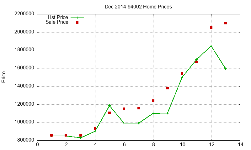 94002 Homes Just Sold 2014-12 94002 Homes Just Sold 2014-12