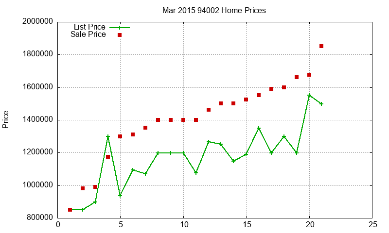 94002 Homes Just Sold 2015-03