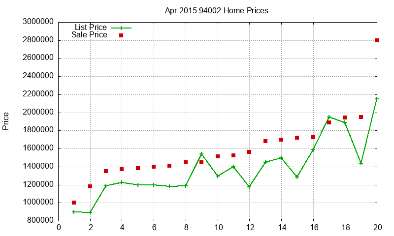 94002 Homes Just Sold 2015-04 94002 Homes Just Sold 2015-04