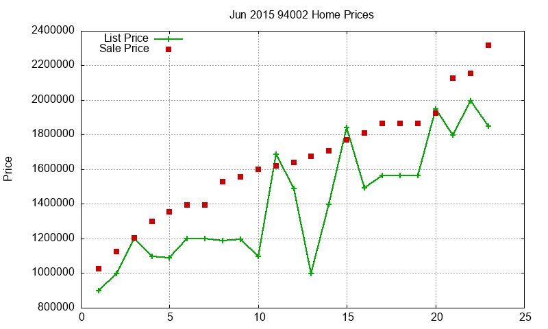 94002 Homes Just Sold 2015-06 94002 Homes Just Sold 2015-06
