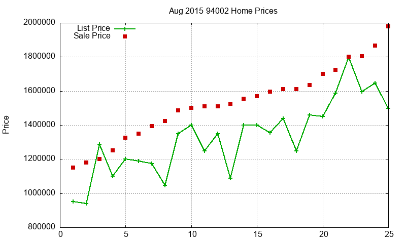 94002 Homes Just Sold 2015-08 94002 Homes Just Sold 2015-08
