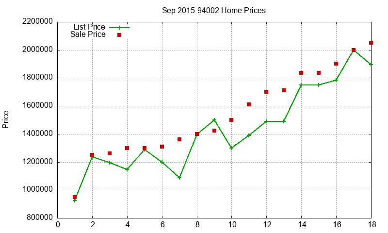 94002 Homes Just Sold 2015-09