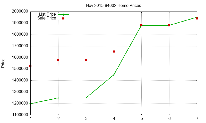 94002 Homes Just Sold 2015-11
