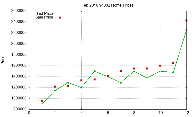 94002 Homes Just Sold 2016-02 94002 Homes Just Sold 2016-02
