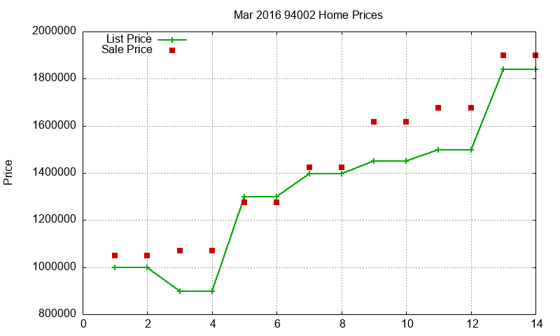94002 Homes Just Sold 2016-03 94002 Homes Just Sold 2016-03