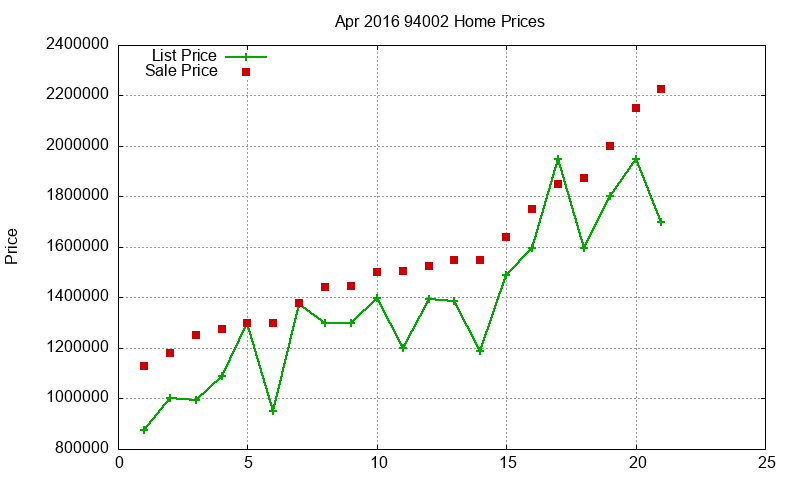 94002 Homes Just Sold 2016-04 94002 Homes Just Sold 2016-04