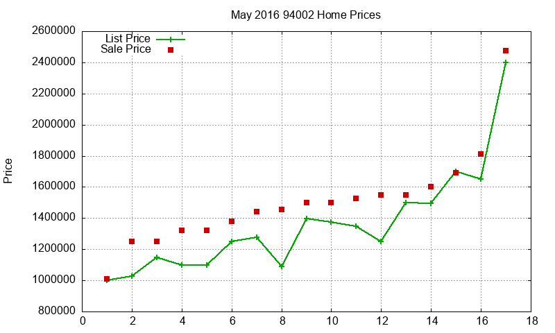 94002 Homes Just Sold 2016-05 94002 Homes Just Sold 2016-05