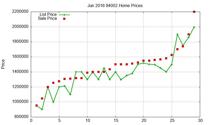 94002 Homes Just Sold 2016-06 94002 Homes Just Sold 2016-06