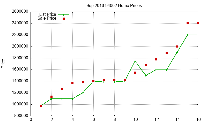 94002 Homes Just Sold 2016-09 94002 Homes Just Sold 2016-09