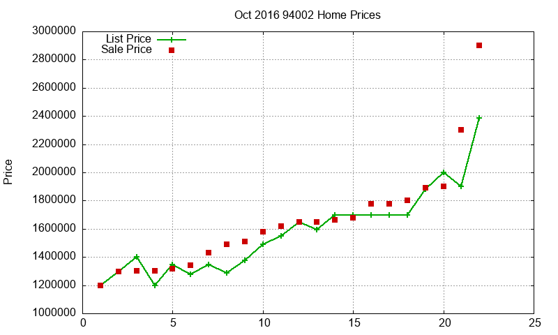 94002 Homes Just Sold 2016-10 94002 Homes Just Sold 2016-10