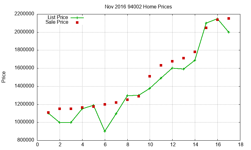 94002 Homes Just Sold 2016-11 94002 Homes Just Sold 2016-11