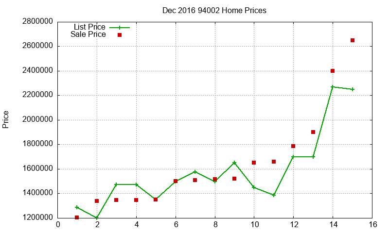 94002 Homes Just Sold 2016-12 94002 Homes Just Sold 2016-12