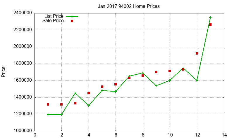 94002 Homes Just Sold 2017-01 94002 Homes Just Sold 2017-01