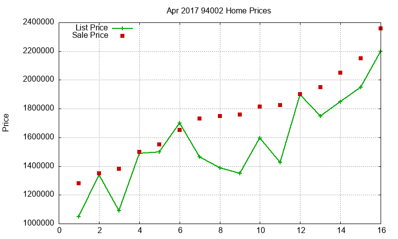 94002 Homes Just Sold 2017-04 94002 Homes Just Sold 2017-04
