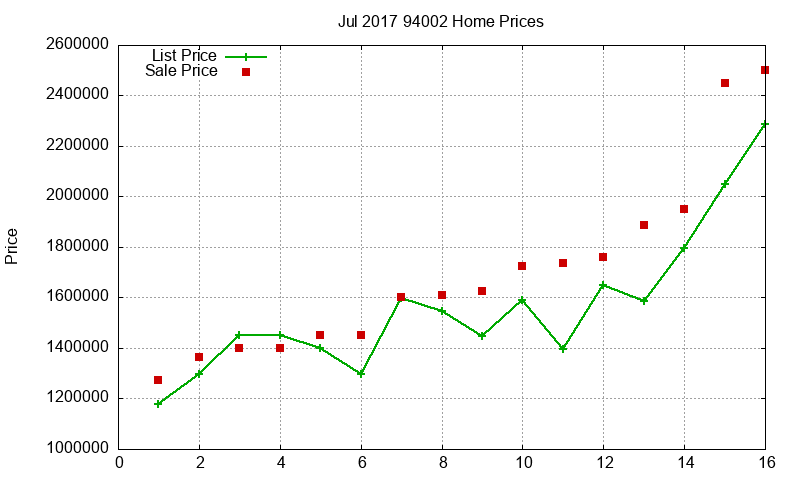 94002 Homes Just Sold 2017-07 94002 Homes Just Sold 2017-07