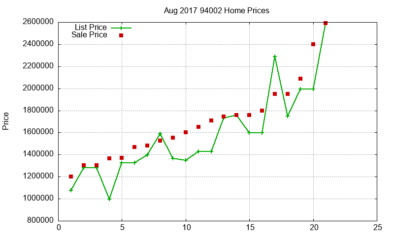 94002 Homes Just Sold 2017-08 94002 Homes Just Sold 2017-08