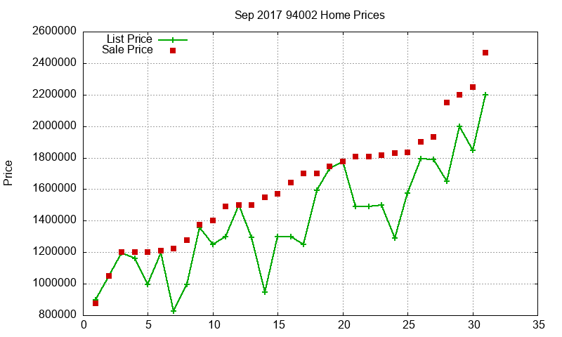 94002 Homes Just Sold 2017-09 94002 Homes Just Sold 2017-09